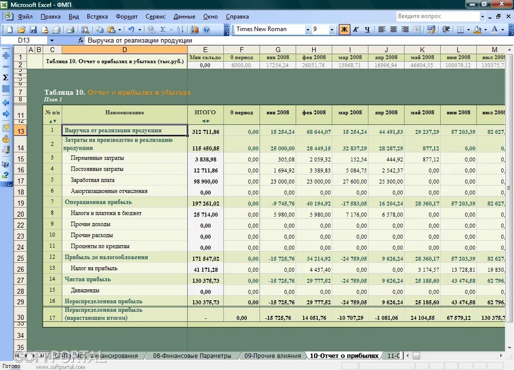 Финансовые результаты в бизнес плане. Финансовая модель. Финансовая модель в эксель. Финансовая модель компании. Финансовая модель компании в excel.