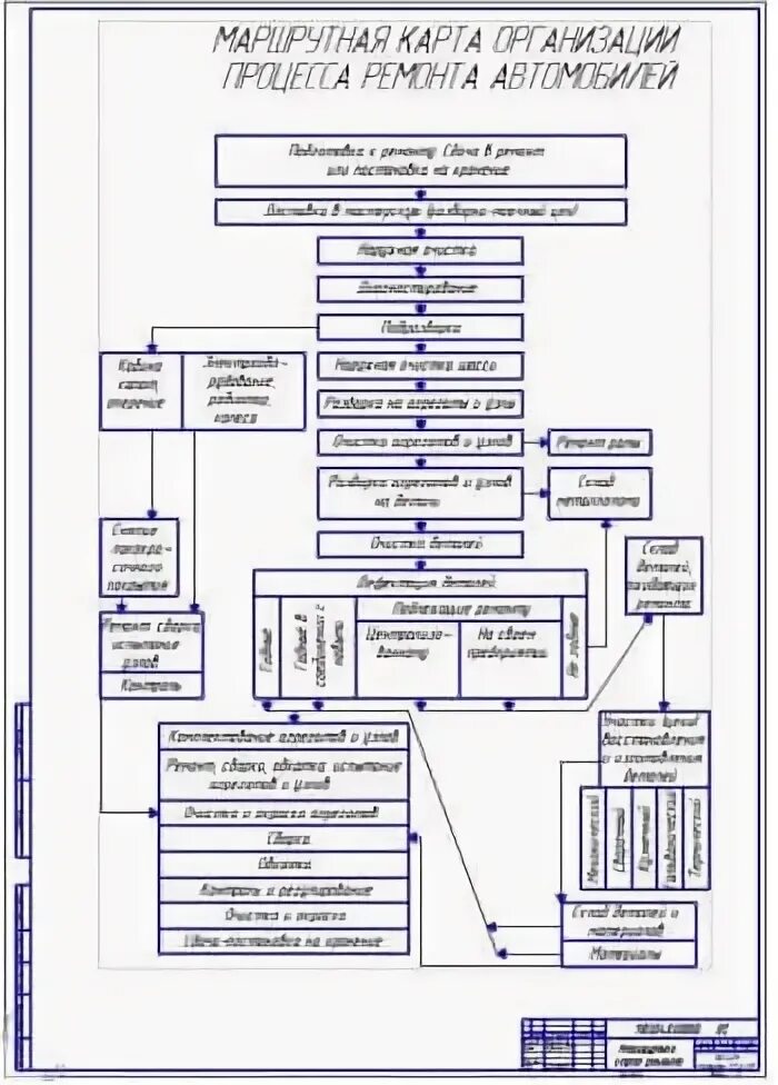 Карта ремонта техники