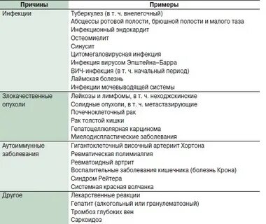 7 инфекций