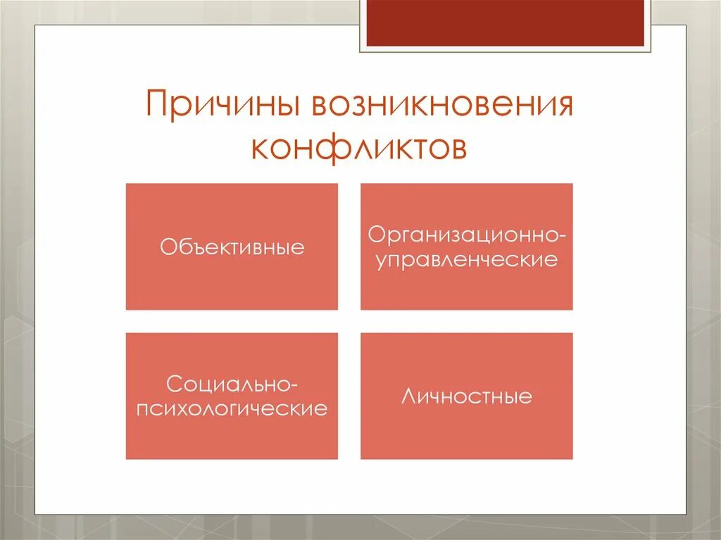 Причины возникновения конфликтов. Факторы возникновения конфликтов. Основания возникновения конфликта. Причины зарождения конфликта. Каковы основные причины конфликта