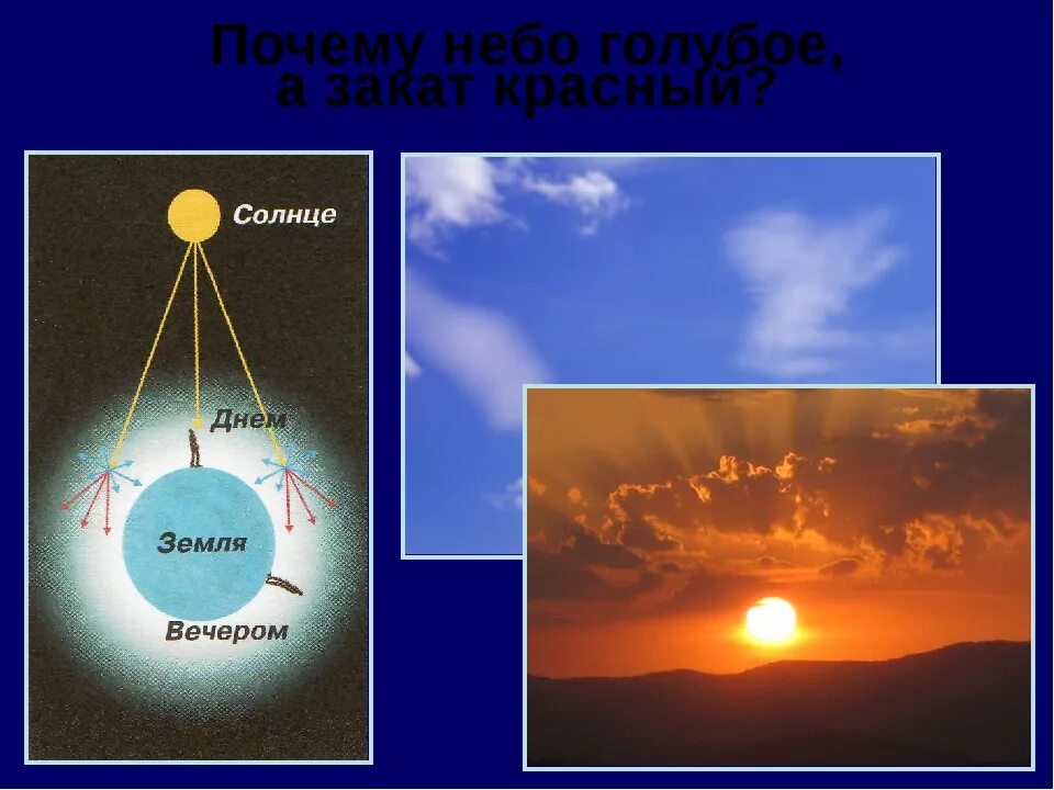 Почему небо имеет голубой. Почему небо голубое?. Почему небо имеет голубой цвет. Закат физика. Джон Тиндаль почему небо голубое.