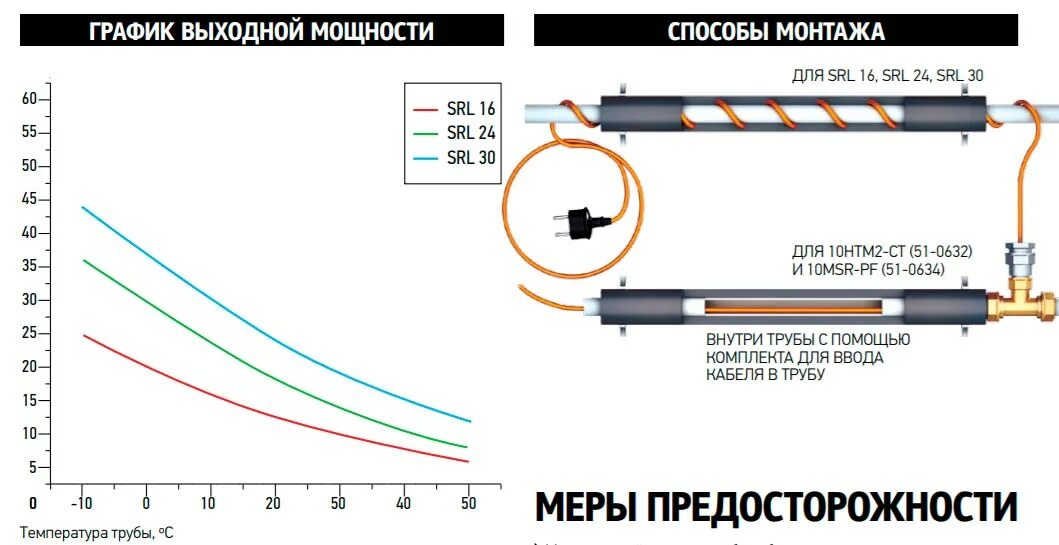Сопротивление греющего кабеля на 1 метр. Как прозвонить греющий кабель мультиметром. греющий кабель как прозвонить.