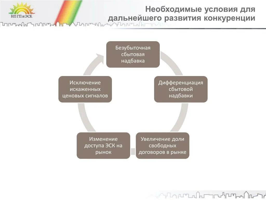 Необходимые условия для развития данных. Условия необходимые для конкуренции. Условия необходимые для развития конкуренции. Условия необходимые для развития конкуренции производителей. Для возникновения конкуренции необходимо.