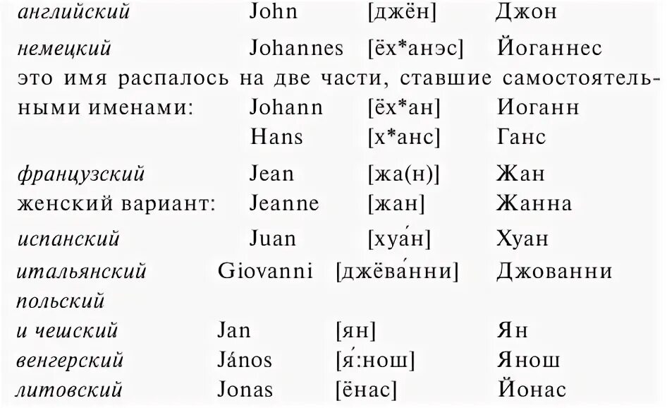 Фамилии французов. Русские имена. Немецкие имена. Итальянские имена. Французские имена.