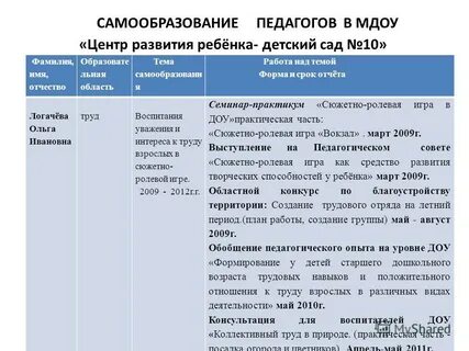 Самообразование педагога подготовительной группы
