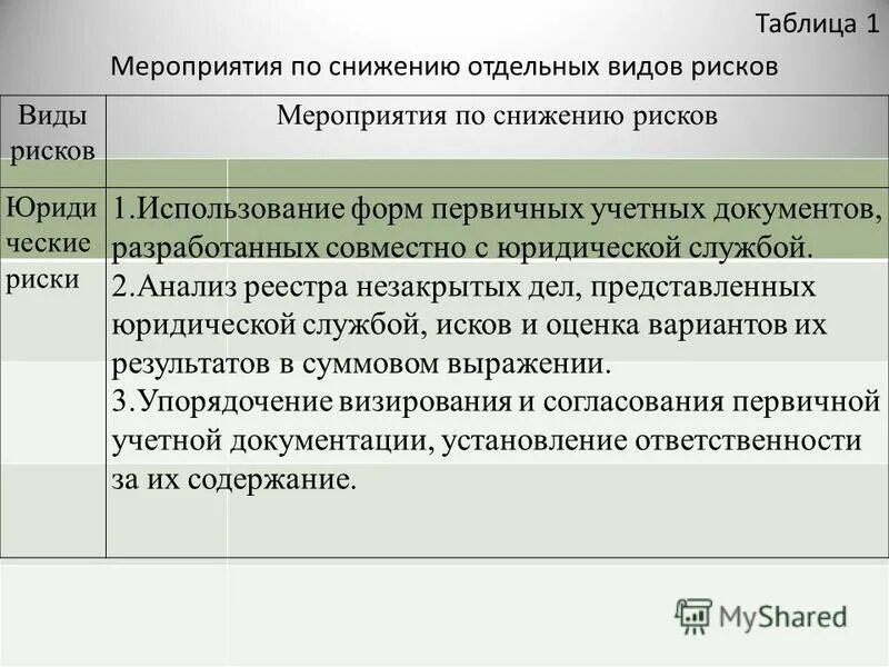 Мероприятия по снижению финансовых рисков. Мероприятия по снижению факторов риска. Разработка мероприятий по снижению риска. Мероприятия по уменьшению риска. План мероприятий по снижению факторов риска.