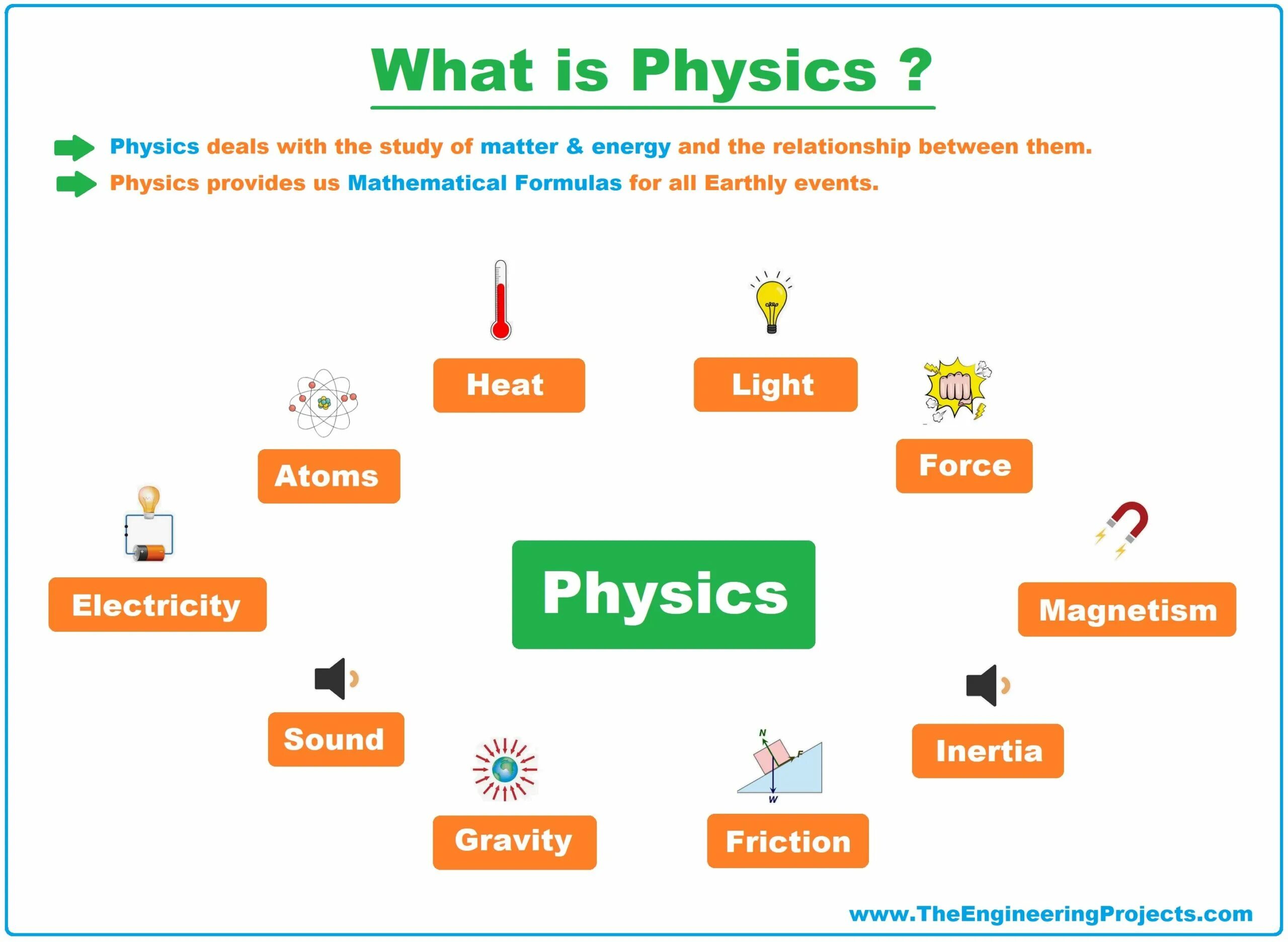 And what is. What is physics. Branches of physics. What does physics study. Types of physics.