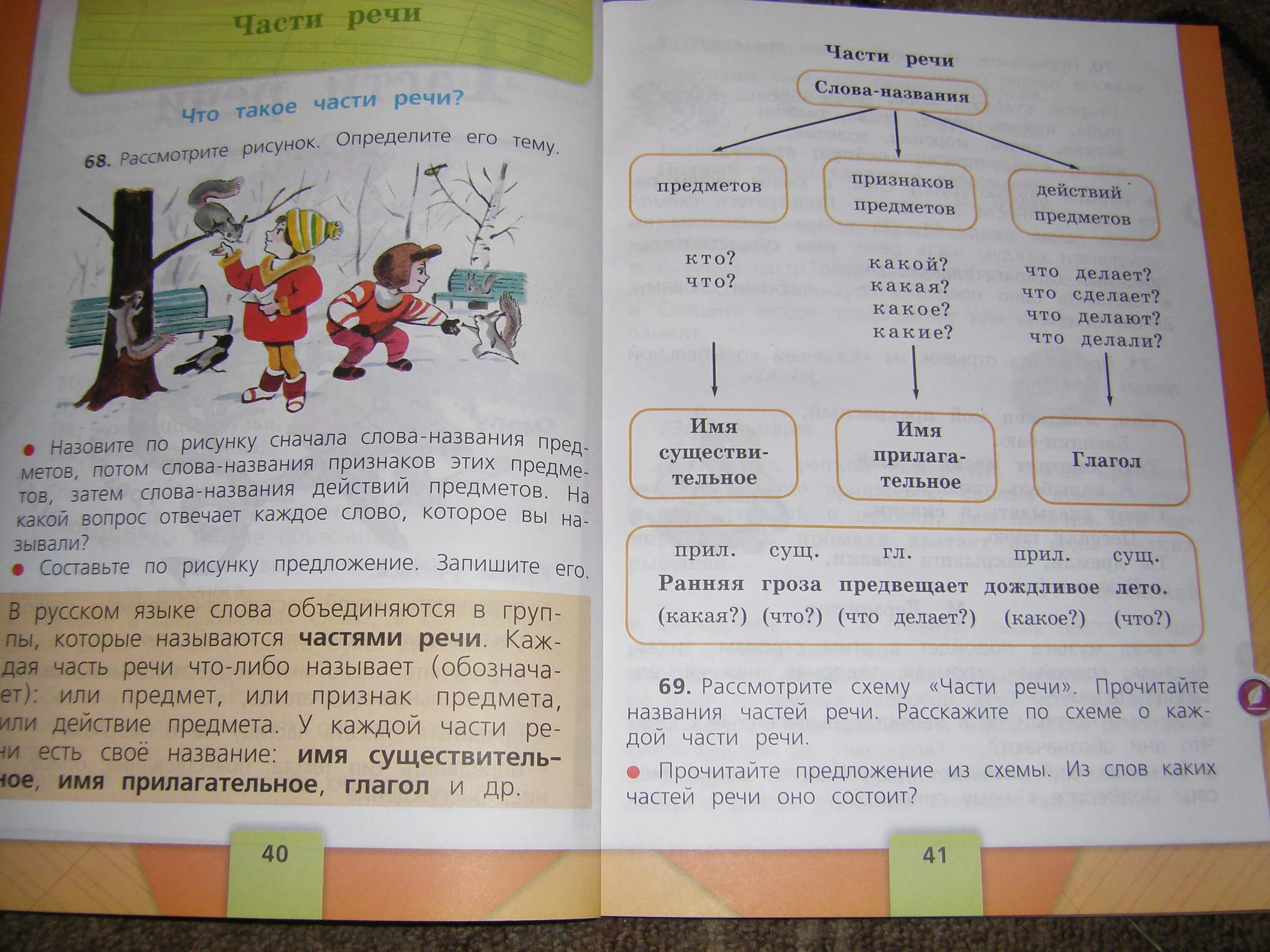 Рус яз 2 класс стр 83. Части речи 2 класс русский язык. Части речи учебник 2 класс. Части речи в русском языке с учебника. Учебник русского языка 2 класс части речи.