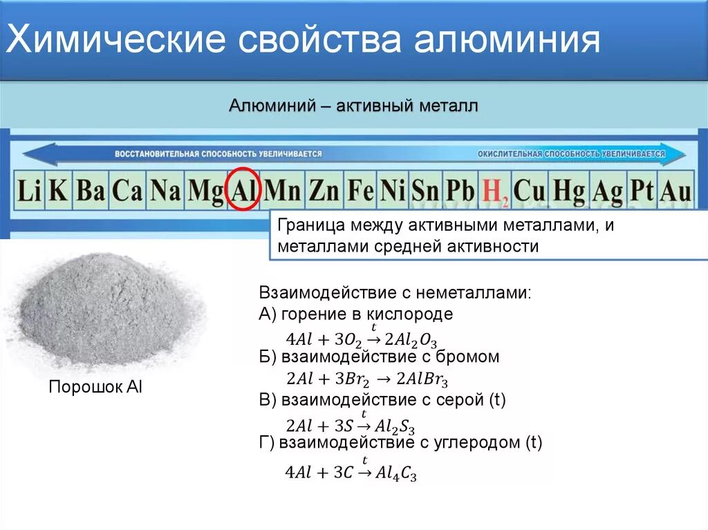 Оксид алюминия и бром