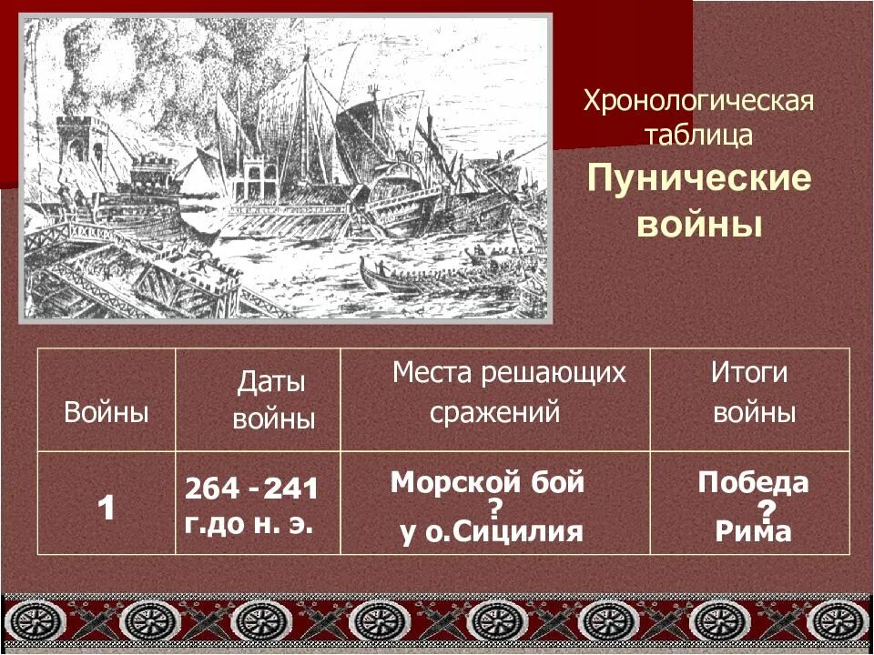 Даты начала и окончания пунических войн. Три Пунические войны таблица 5 класс. Вторая и третья Пунические войны 5 класс.