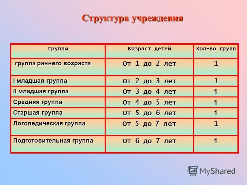 Школьная возрастная группа