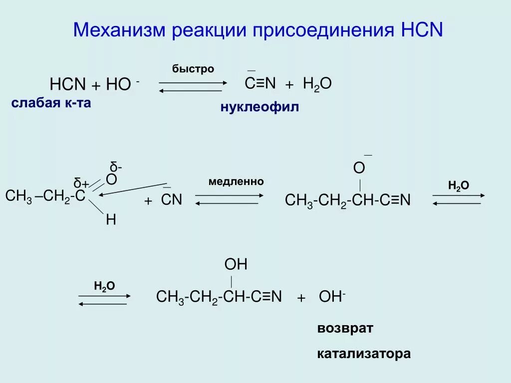 Ch3-ch2-c--o-ch3+HCN. Альдегид HCN механизм. Механизм реакции альдегидов. Механизм реакции присоединения.