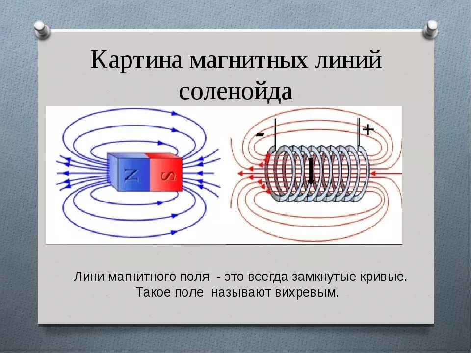 Магнитное поле тока видео. Линии магнитной индукции магнитного поля постоянного магнита. Линии индукции магнитного поля постоянного магнита. Линии магнитной индукции постоянного магнита рисунок. Магнитные силовые линии магнитного поля.