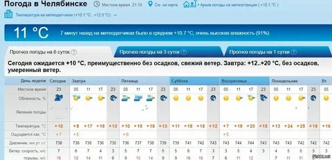 Погода арзамасе сегодня подробно по часам