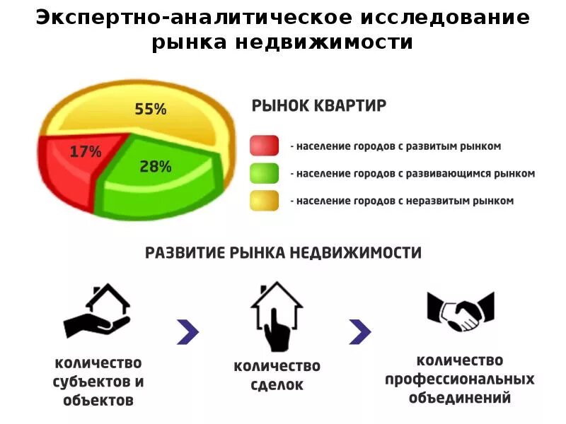 Методы анализа рынка цен. Какие анализы рынка бывают. Способы анализа рынка. Аналитическая информация о рынке. Аналитическая информация о рынке.