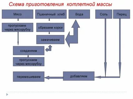Масса схема