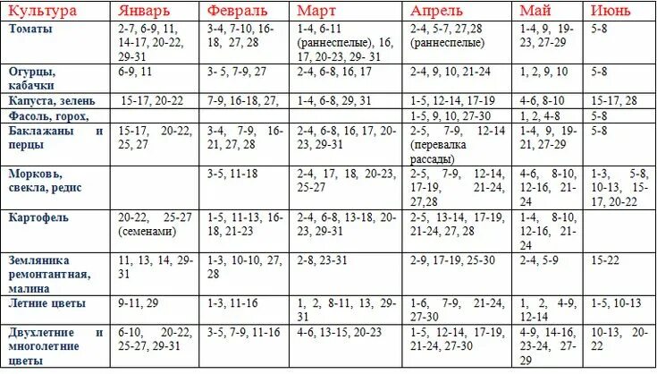 Посевной календарь огородника на 2018 год для Беларуси, Украины, Эстонии, Латвии