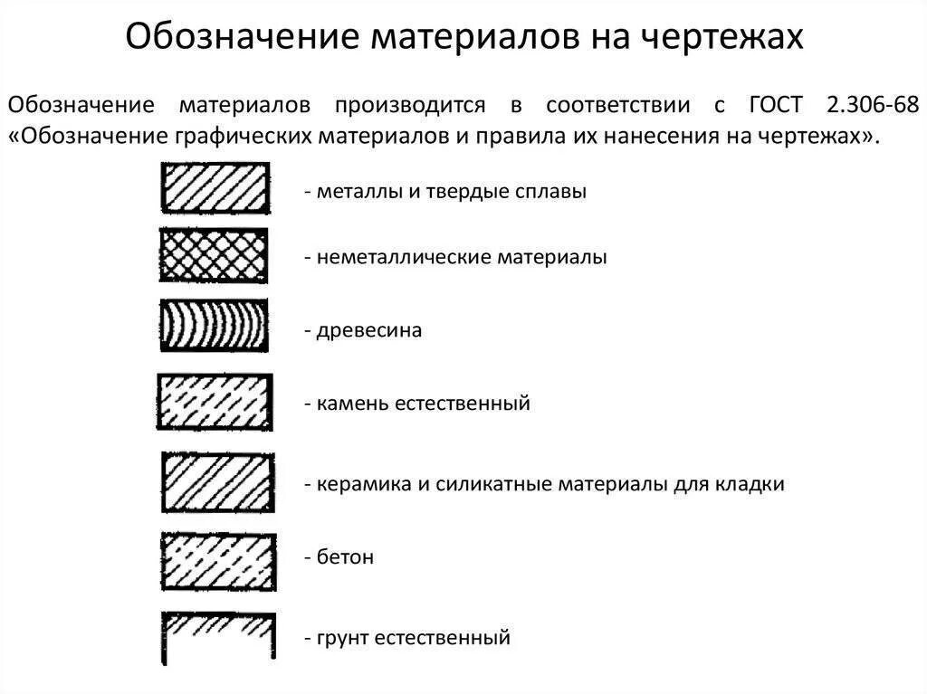 Обозначение материала мм. Обозначение металла на чертежах -t=6. ГОСТ 2.306-68 кирпич. Как обозначается штукатурка на чертеже. Условное обозначение кирпичной кладки.