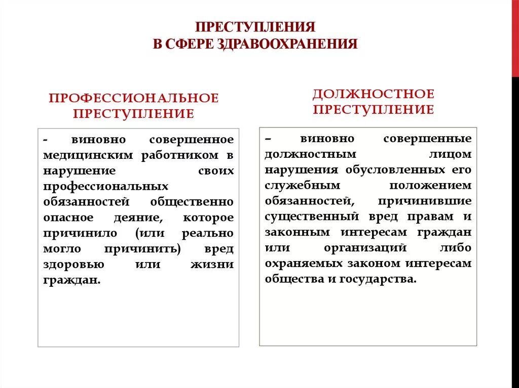 Виды правонарушений в здравоохранении. Признаки превышения полномочий