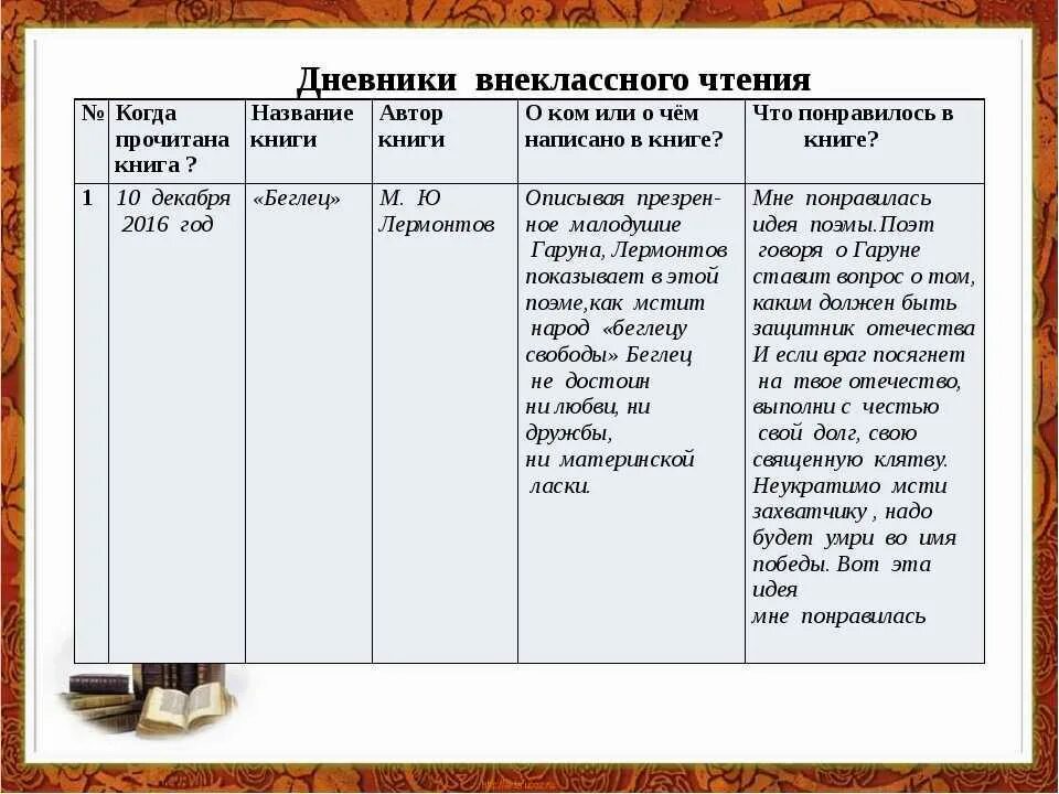 Краткое описание для читательского