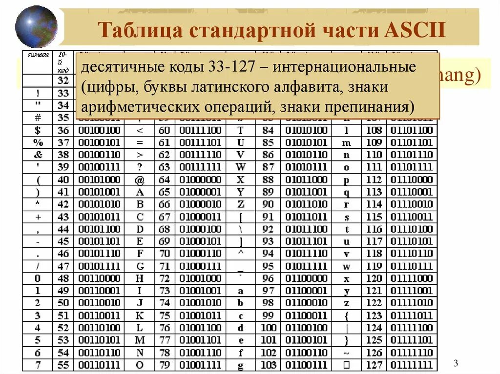 Код символа 9. Таблица кодов ASCII по России. Таблица двоичного кода ASCII. ASCII таблица в двоичной системе. Таблица кодировки символов ASCII.