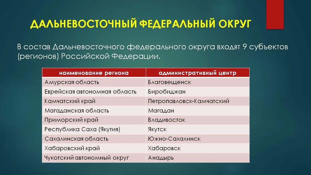 Какие субъекты входят в сибирь. Состав Сибирского федерального округа. Субъекты РФ Сибирского федерального округа. Сибирский федеральный округ состав округа. Сибирский федеральный округ субъекты.