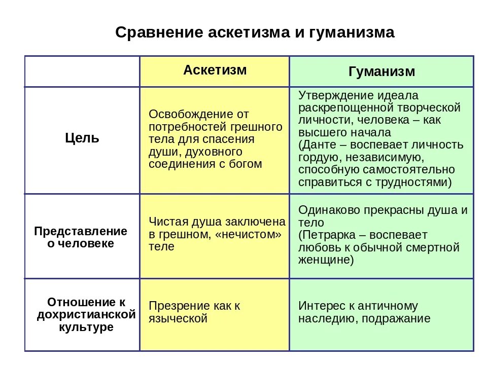 Аскеза речи. Аскетичность это простыми словами. Аскет это в философии. Аскетизм примеры терминов. Раскройте содержание понятий аскетизм аскет.