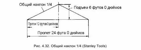 Общий уклон
