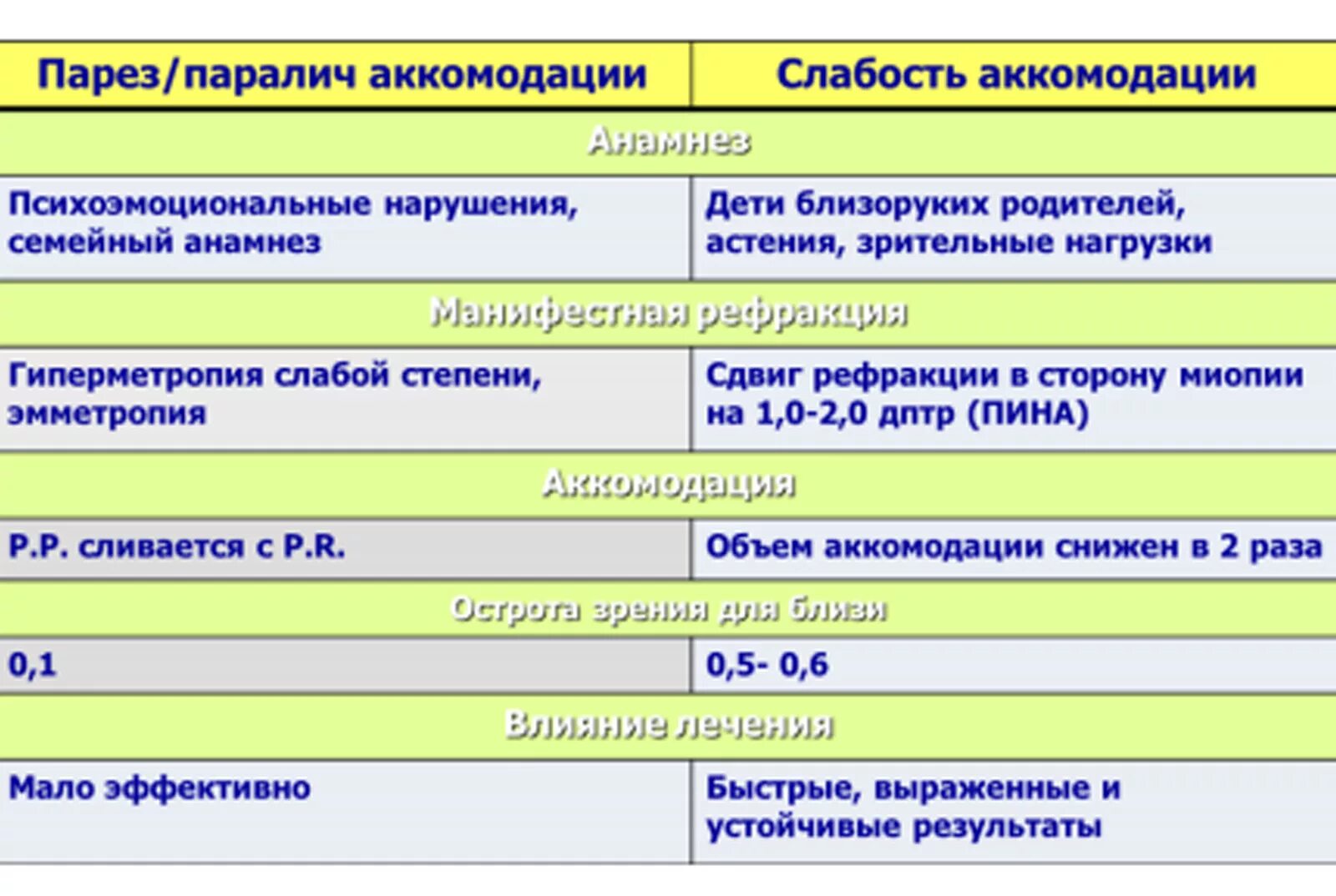 Спазм и паралич аккомодации. М53. Диагноз пина что это. Диагноз пина что это. Полинейропатия диабет код по мкб 10.
