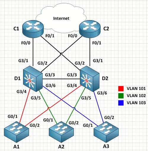 Маршрутизатор visio. Visio stencils network. Стек коммутаторов в визио. Сети cisco модели. Компьютер visio.
