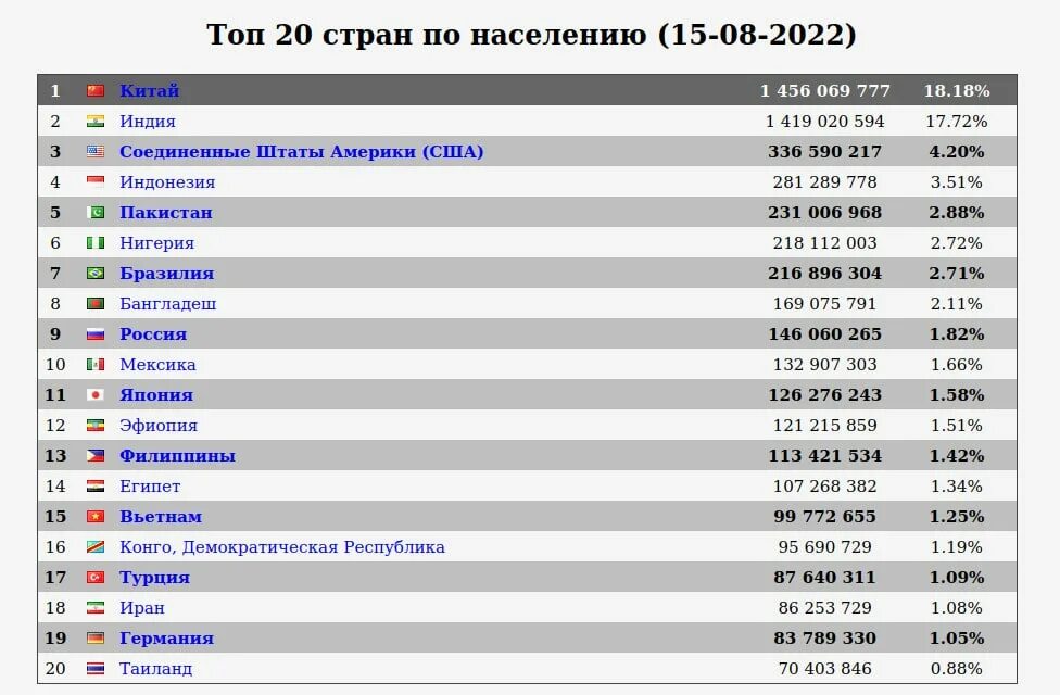 Сколько стран на земле 2024