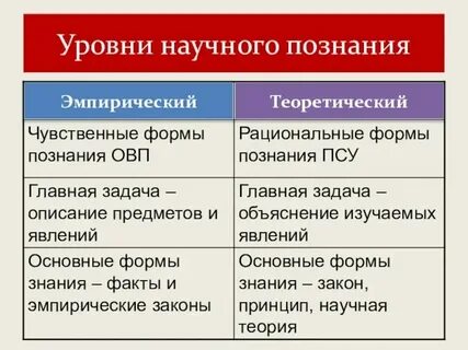 Научный уровень технологии производства
