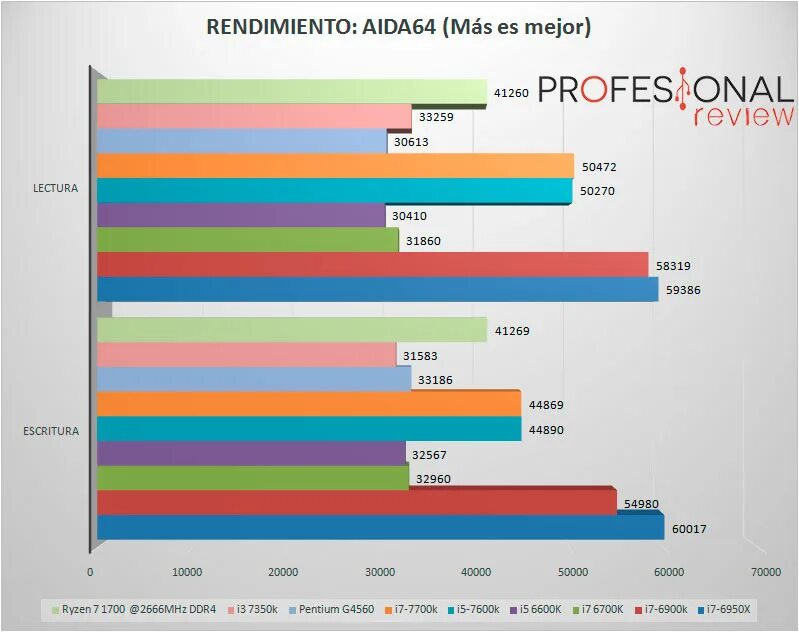 I7 7700k aida64. R7 1700 aida64. 7700k i7 Aida 64 Test. I7 1700.