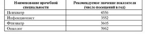 Функция врачебной должности