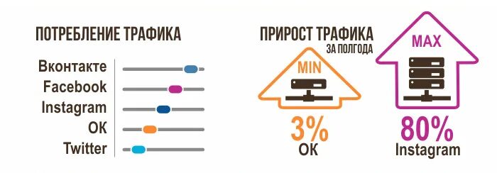 Трафик стать. Потребление трафика IP-камерой.