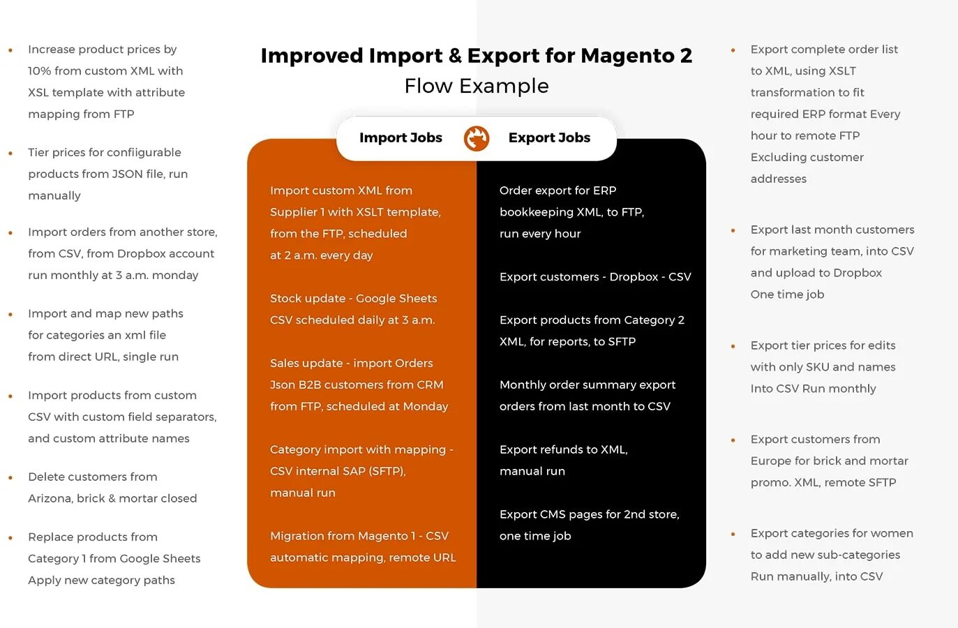 Product Price. CSV карта. Magento Import product CSV. Экспорт b2b телефон мобильный.