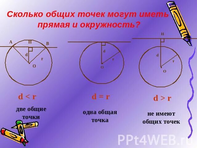 Взаимное расположение прямой и окружности. Взаимное расположение прямой и окружности 8. Взаимное расположение прямой и окружности 8 класс. Взаимное расположение прямой и окружности 6 класс.