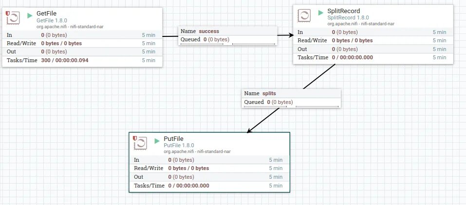Пример csv файла. Csv одна строка. Пользовательская форма в excel. Парсить csv файл на python. Формат данных csv в блокноте.