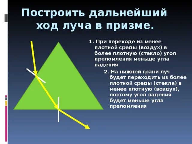 Световой луч падает на треугольную стеклянную призму. Посторонние хода лючу в призме. Построение хода лучей в призме. Ход световых лучей в призме. Ход лучей через призму.