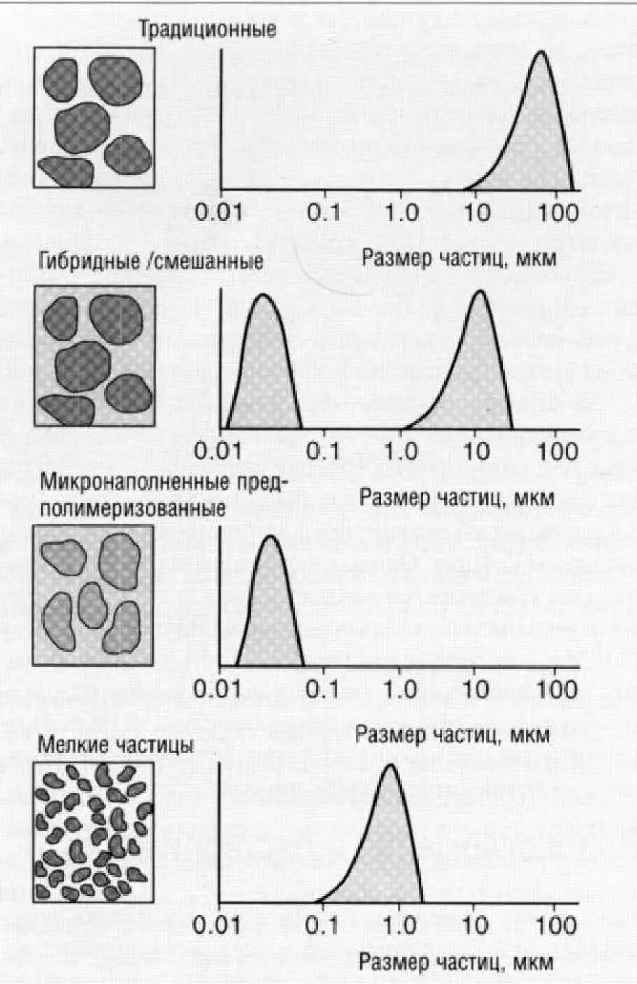 Классификация размеров частиц. Классификация композитов по размеру частиц наполнителя. Размер частиц композита. Композиционные материалы по размеру частиц. Классификация композитов по размеру частиц.