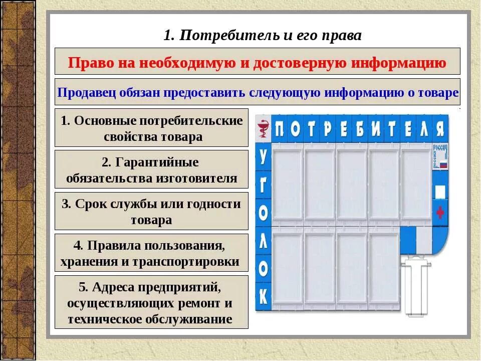 Продавец обязан предоставить информацию о товаре. Право потребителя на информацию.