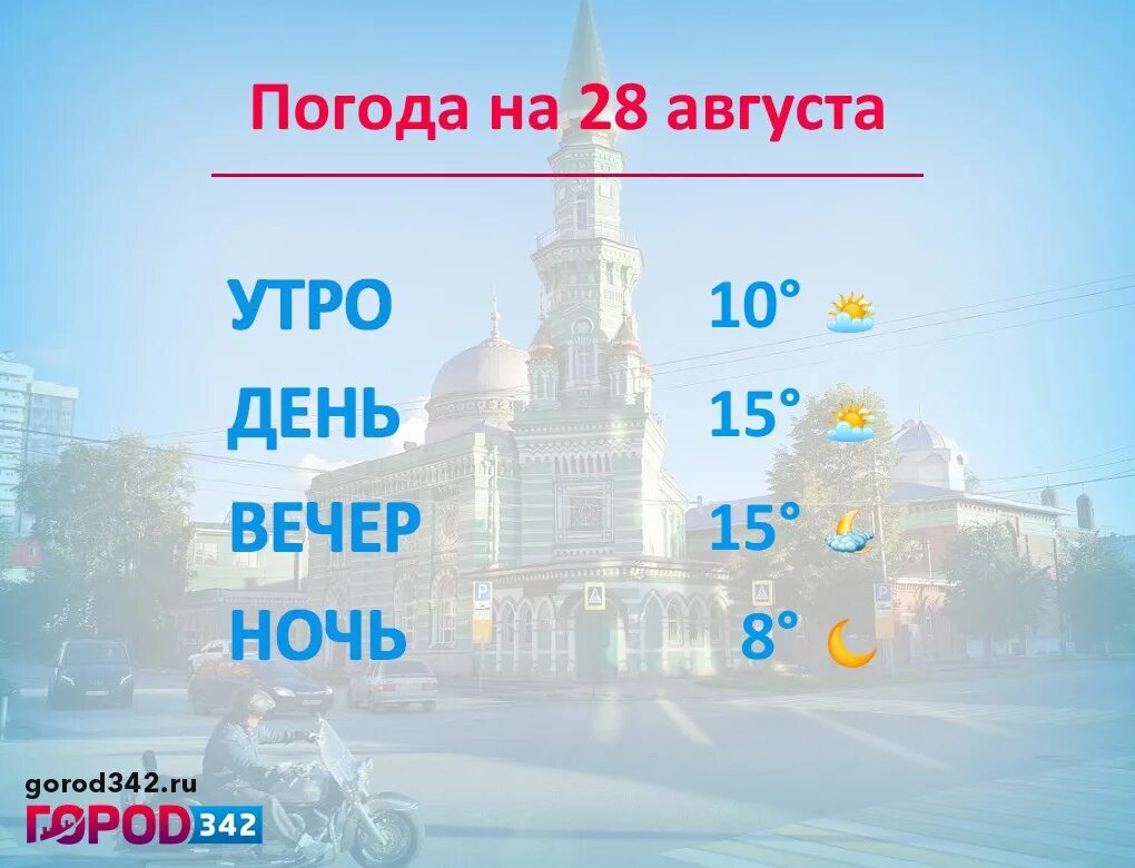 Погода пермь на 14 дней 2024 года. Климат Перми. Погода Пермь. Погода Пермь 7 июня. Погода Пермь 15 июня.