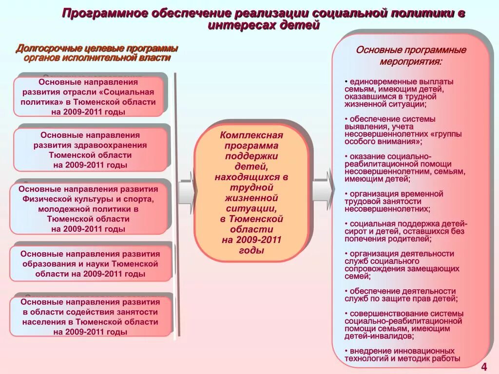 Типы социальных служб. Социальное обеспечение семей с детьми. Направления социальной защиты. Мероприятия по социальной защите. Социальное обеспечение и социальная поддержка.