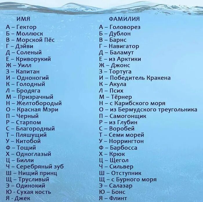 Имена прозвища. Пиратские имена. пиратские клички. пиратские прозвища. пиратские клички смешные.