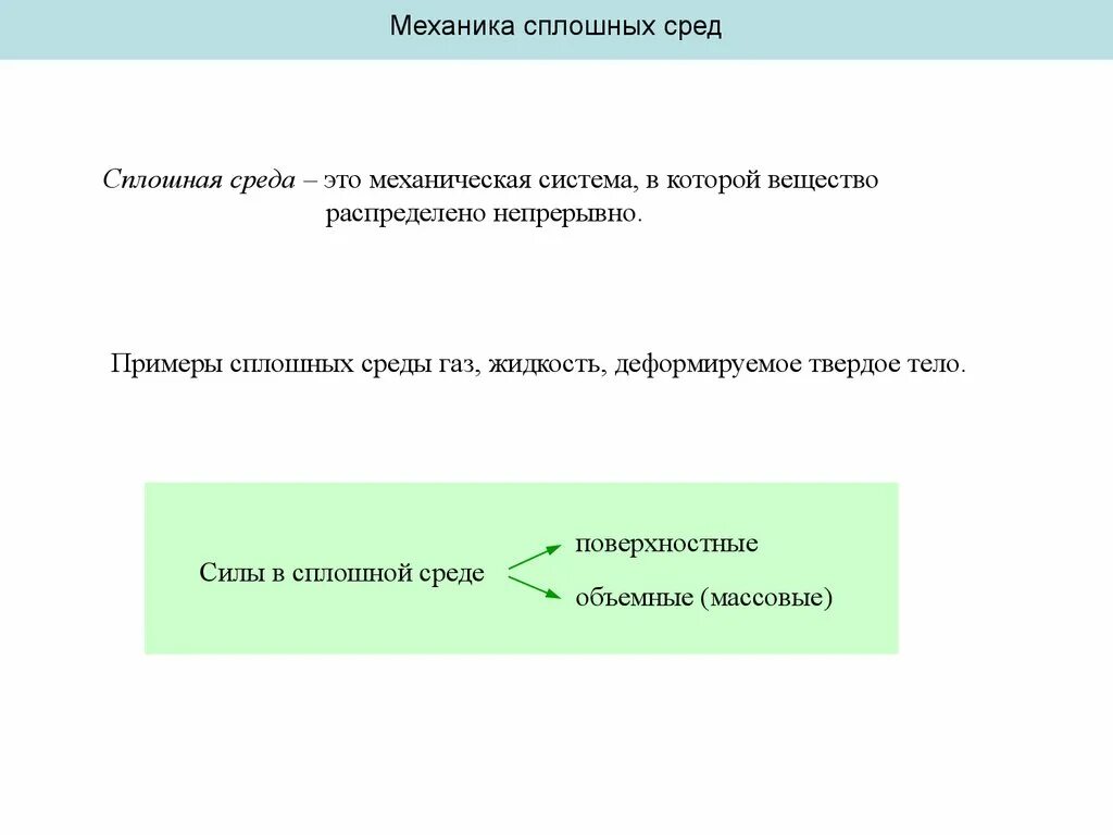 Понятие сплошной среды