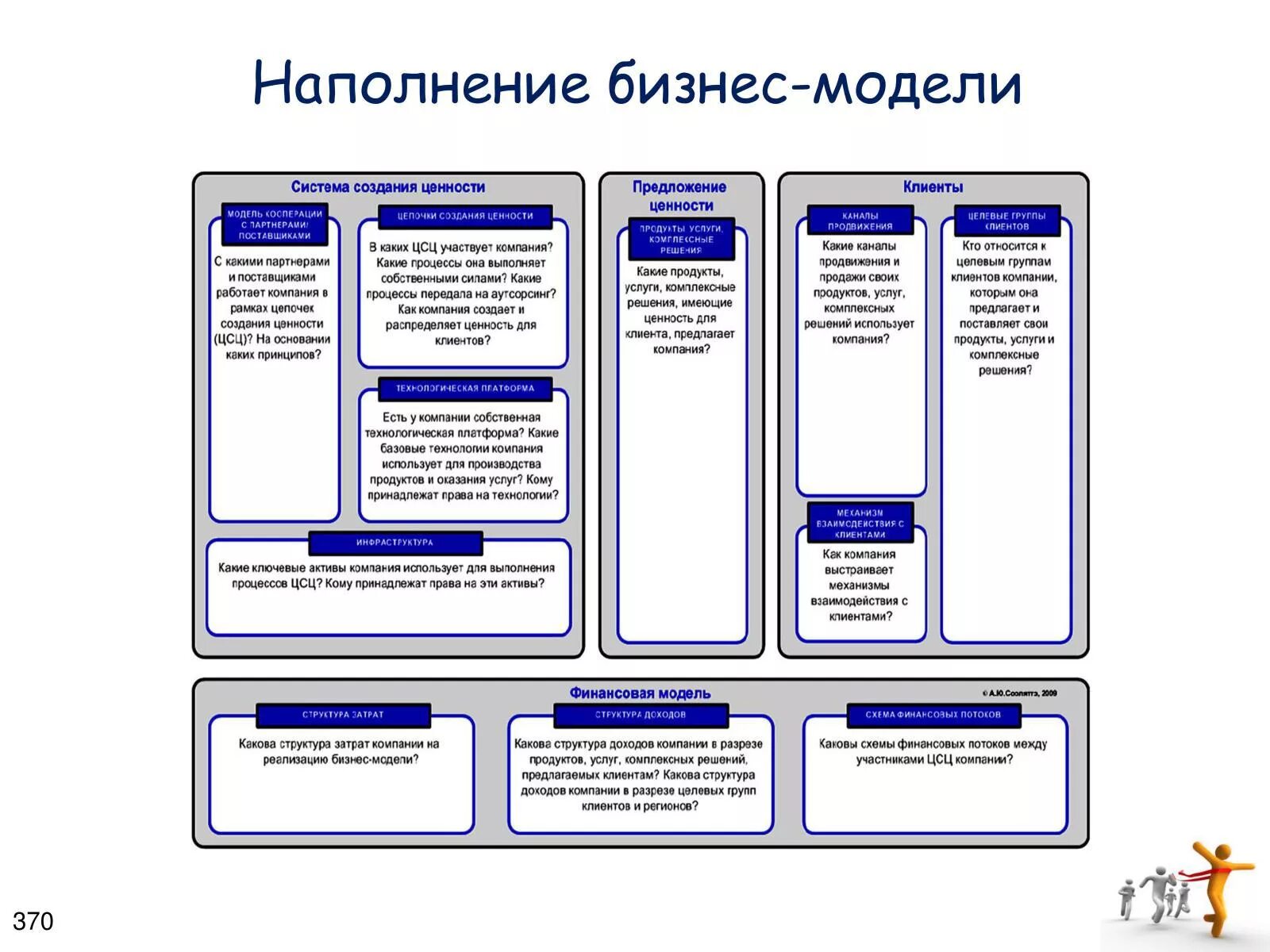 Бизнес модель. Бизнес модель проекта. Бизнес модель компании. Структура бизнес модели. Бизнес моделирование это