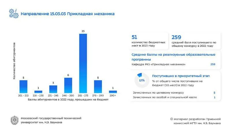 мгту баумана баллы на бюджет. бауманский институт проходной балл 2020. мгту им баумана проходные баллы 2021. мгту им баумана проходной балл 2020. бауманка проходные баллы 2020.