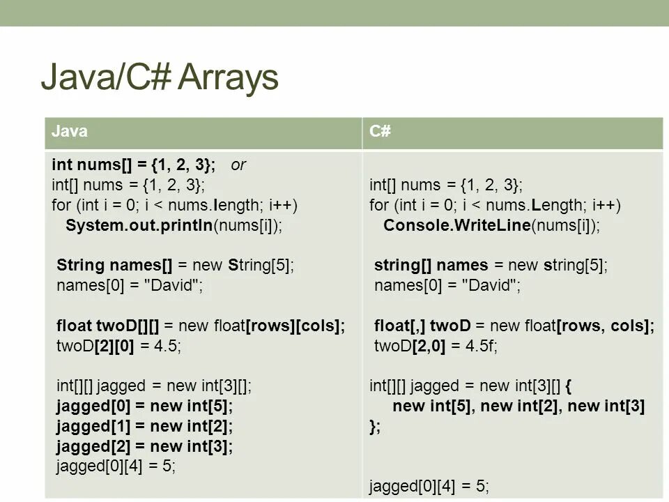 Различия java и c#. Сравнение языков программирования таблица c# java. Сходство java и c#. C# И java сходства и различия. Int и int разница