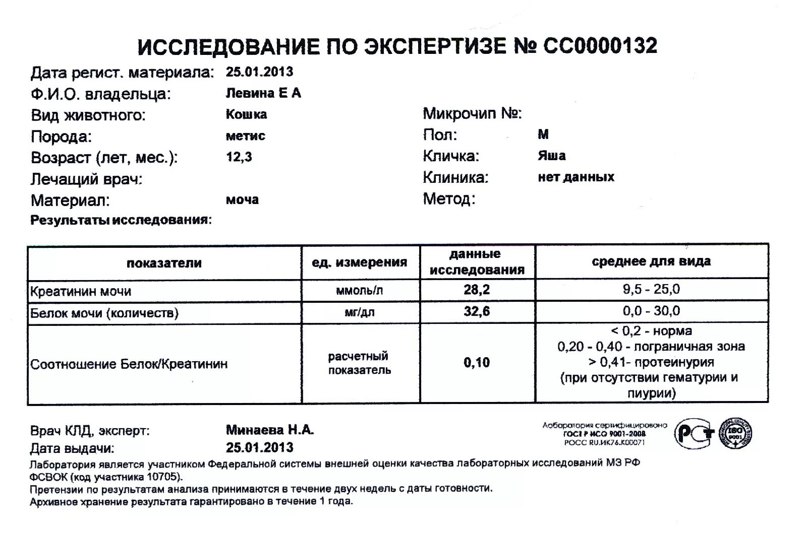 Микроальбумин в моче как сдавать. Соотношение белка и креатинина в моче у человека. Соотношение белка и креатинина в моче. Альбумин расшифровка анализа мочи. Анализ мочи на соотношение белка и креатинина у собак.