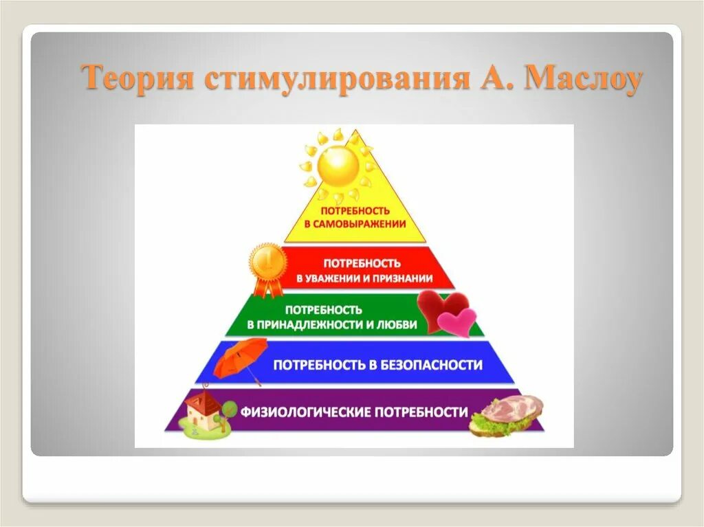 Теория Маслоу пирамида потребностей. Пирамида Маслоу потребности человека 5 уровней. Пирамида потребностей по Маслоу рисунок. Пирамида Маслоу в бизнесе.